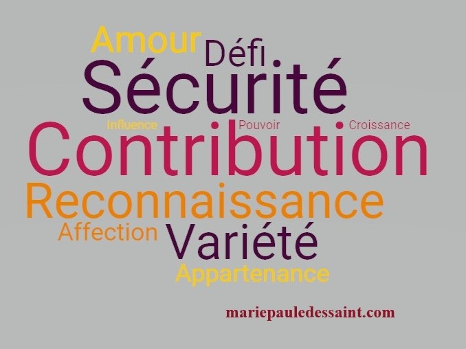 Les besoins: un manque à combler dans l'action. Des guides du début à la fin de la vie. De précieuses information au moment de choisir nos projets, activités, profession etc.