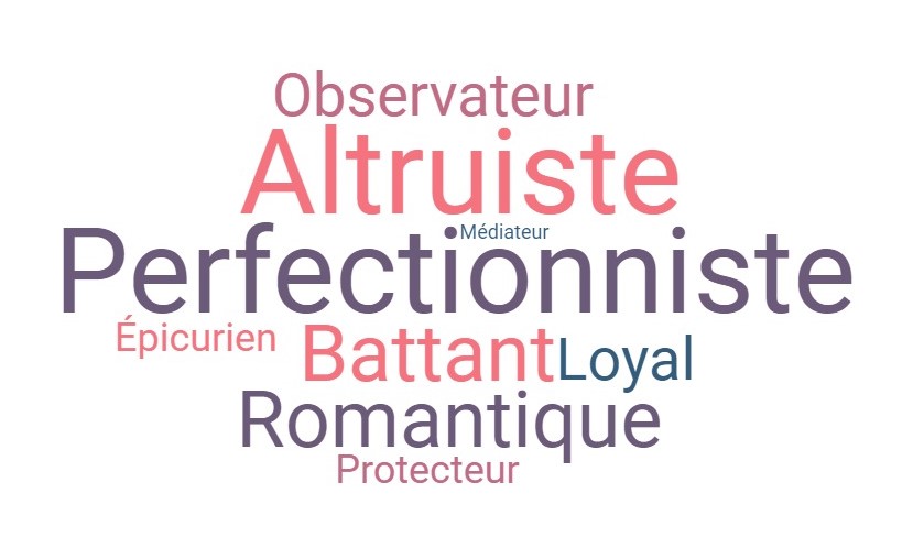 Chaque ennéatype correspond à une émotion qui s'est développée durant l'enfance comme une stratégie d'adaptation pour obtenir ce que vous voulions et dontnous avions besoin (voir H. Palmer)