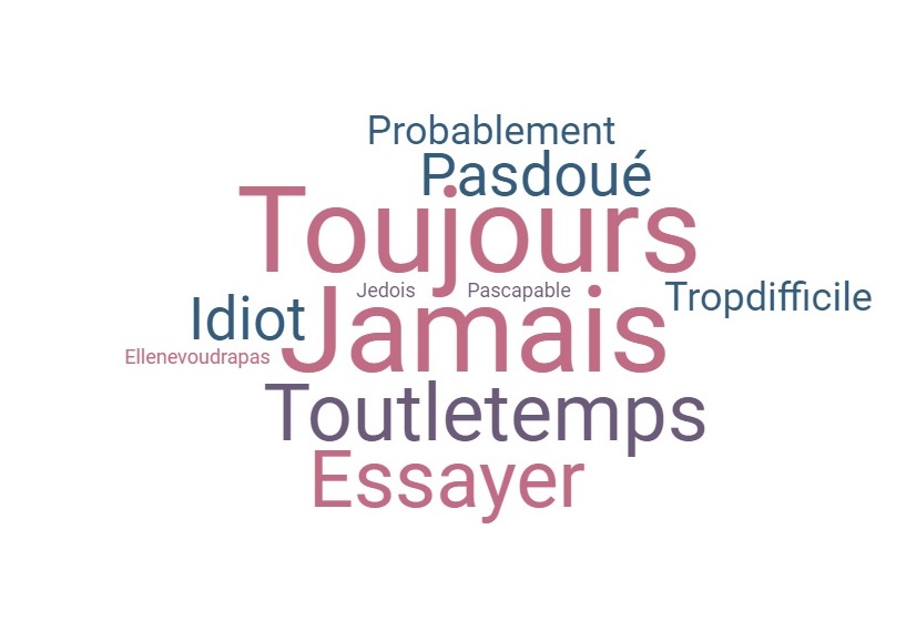 À force d'utiliser de tels mots vous persuadez votre subconscient que vous êtes incapable de réussir. Et c'est ce qui arrive